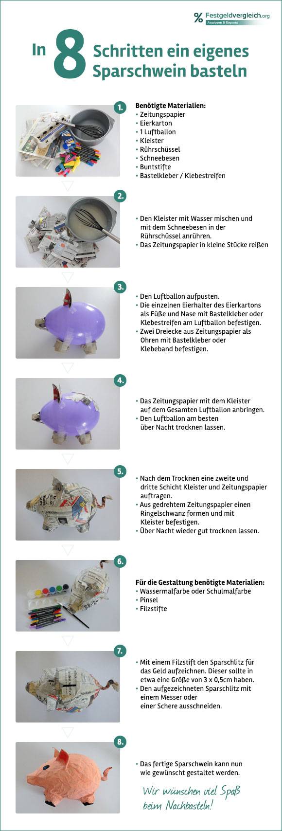Sparschwein basteln Sparschwein basteln
